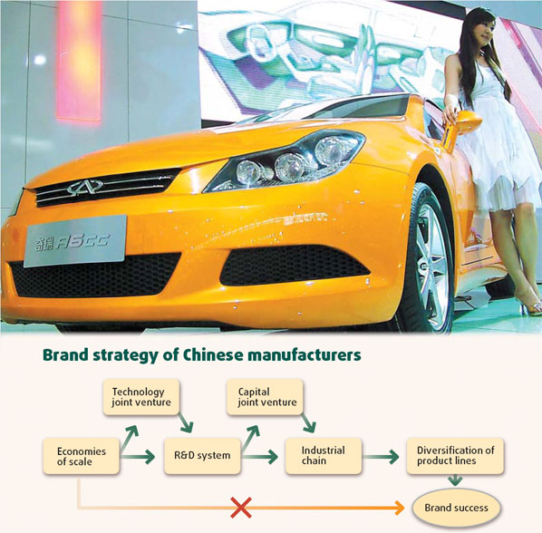 Chery, AOC blaze trail in brand building