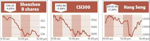 Property rebound buoys Hong Kong stocks