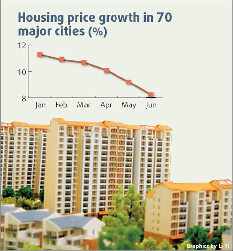 Property prices slow down a bit