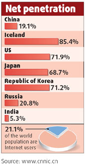 Chinese world's top netizen group