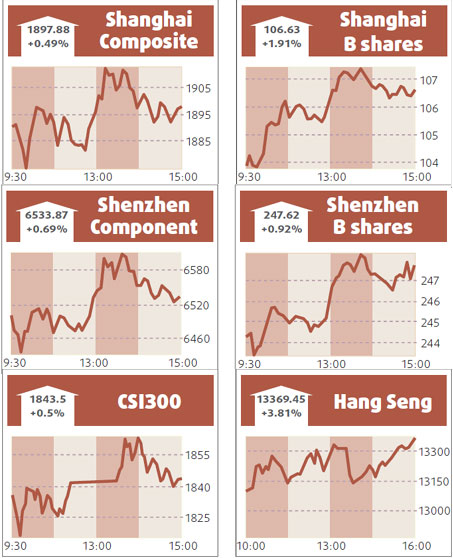 Stocks edge up, led by steel on Rio news