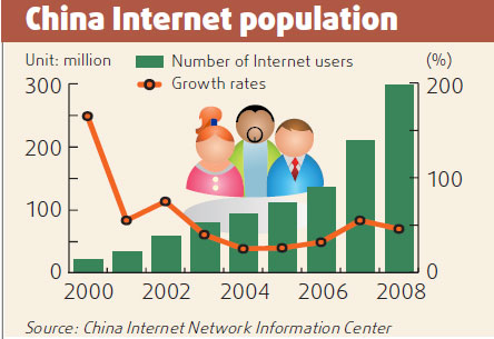 Mobile Web users rise 113%