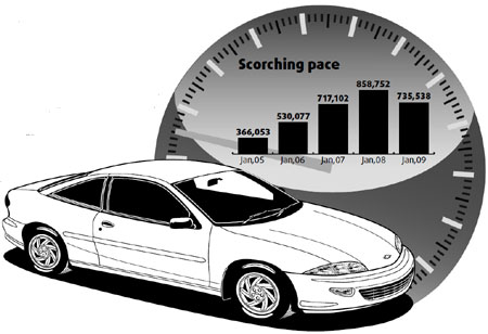 China automobile sales zoom past US