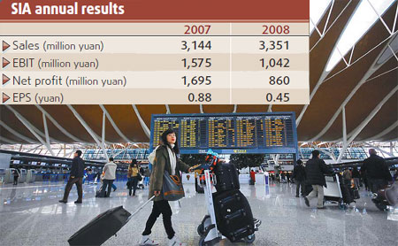 Shanghai Airport profit plunges 49%