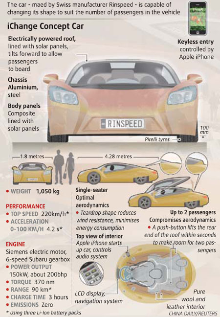 Shape-shifting solar concept car