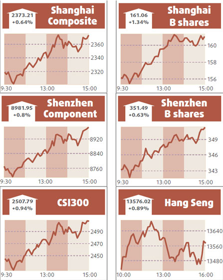 Shares end flat in volatile trading session