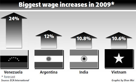 Slump to hit pay hikes in '09