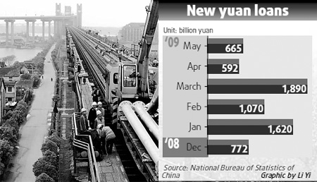 New loans may reach 6.5t yuan in first half