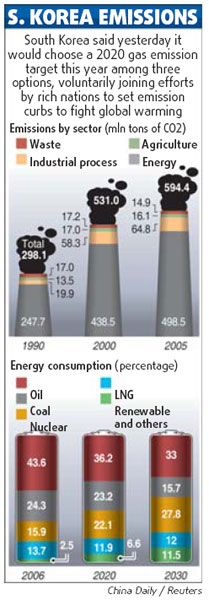 South Korea unveils CO2 cut target plan