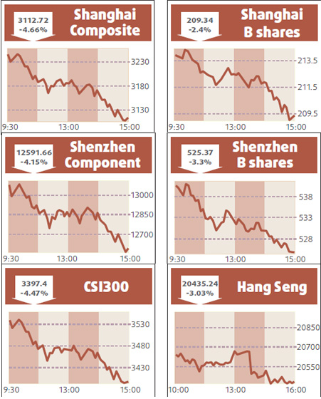 Shares end down on liquidity concerns