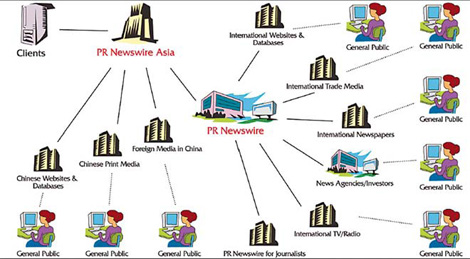 Media Service Special: Survey shows Chinese media's increasing demand for corporate information