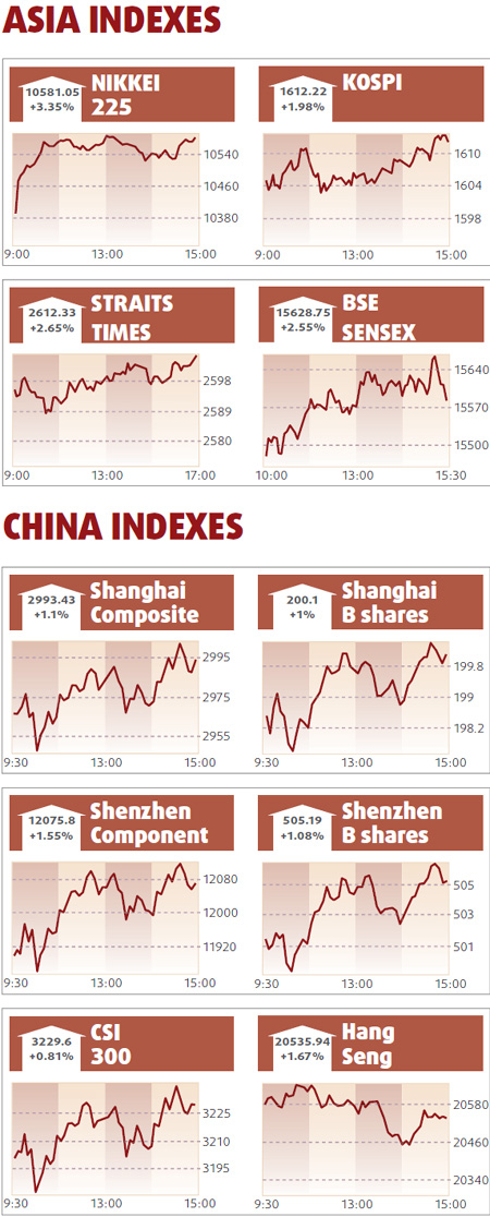 Stocks rise, led by metal producers