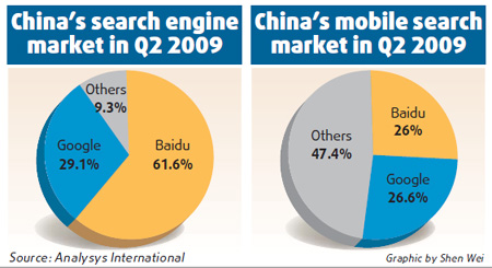 Baidu, China Unicom in wireless search pact