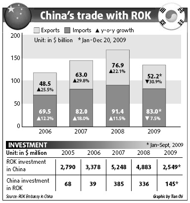 China, ROK must 'work closely' for E. Asian bloc