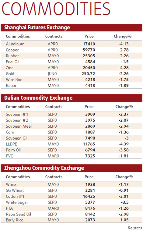 Metals down after banking surprise