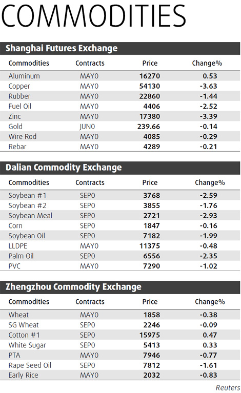 Copper loses gleam as greenback rallies