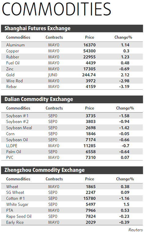 Copper drops amid tightening concerns