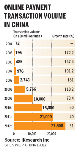 Alibaba to delve deeper into online payments