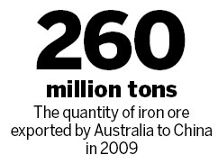 Sinosteel to buy iron ore from Brockman