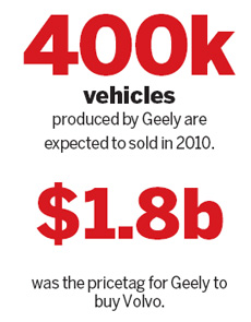 Geely's growth: Appliances to autos in 13 years
