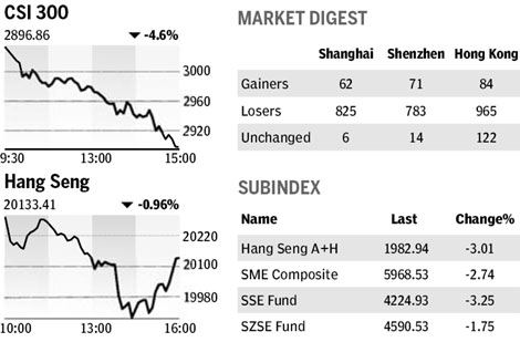 Market roundup