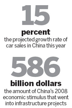 Road King drives record yield for 'dim sum' bond