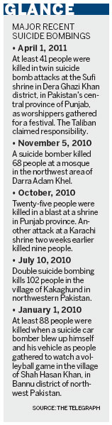 Blasts kill 80 in Pakistan