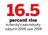 Auto sector could see 500b yuan in industrial revenues