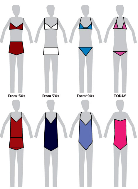 Women's swimwear