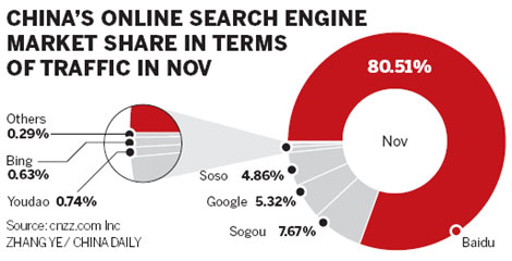 Search engine Sogou plans to double its Chinese workforce