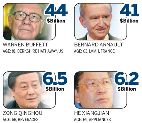 Baidu's Robin Li richest on mainland