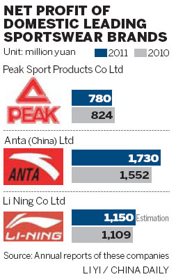 Athletic apparel makers seeking new game plan