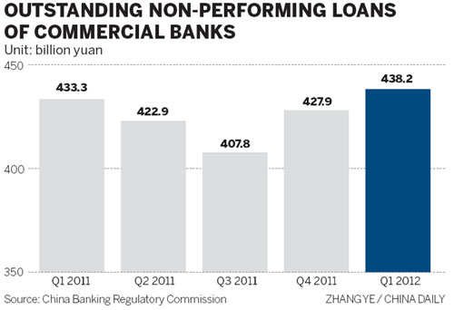 Corporate debt burden a systemic risk