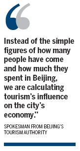 Surge in Beijing tourism helping fuel the economy