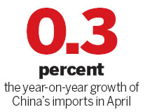 Imports to get boost from tariff cuts, fiscal support