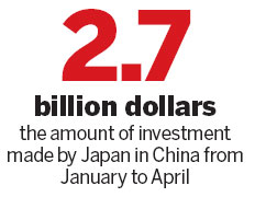 China's shifting economy promises benefits to Japan