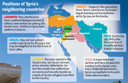 Intl peace efforts continue in Syria