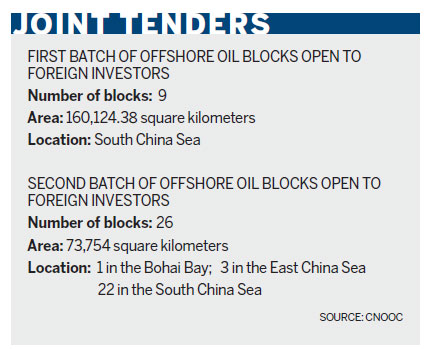 CNOOC offers more offshore oil blocks for foreign investors