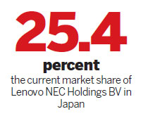 Lenovo NEC targets 30% share of Japanese PC market