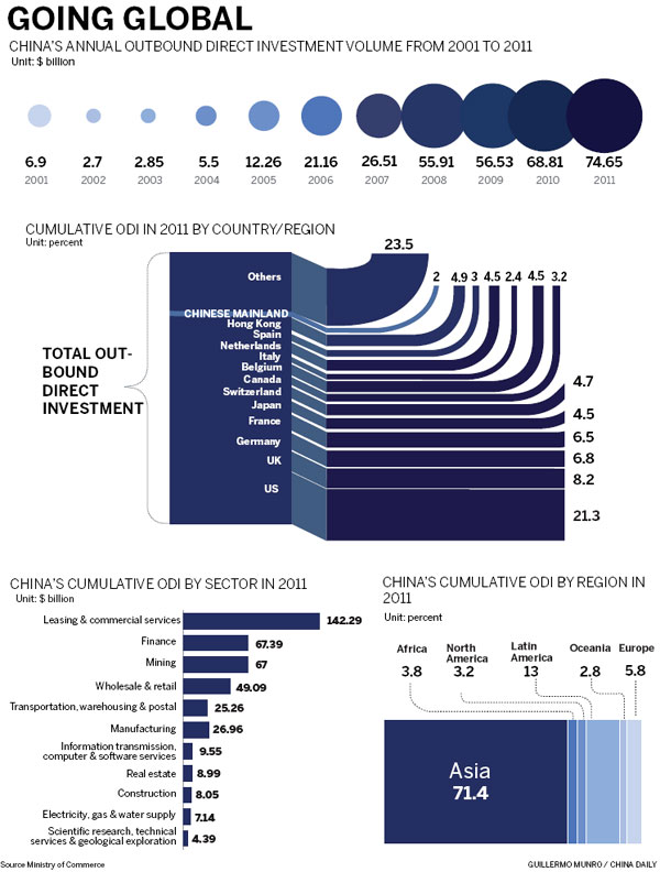 ODI 'misunderstood' in many markets