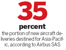 Boeing, Airbus forecast huge long-term demand for airliners in China