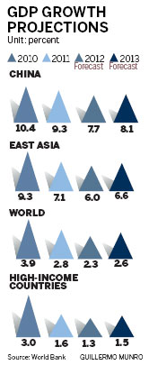 World Bank lowers growth forecast