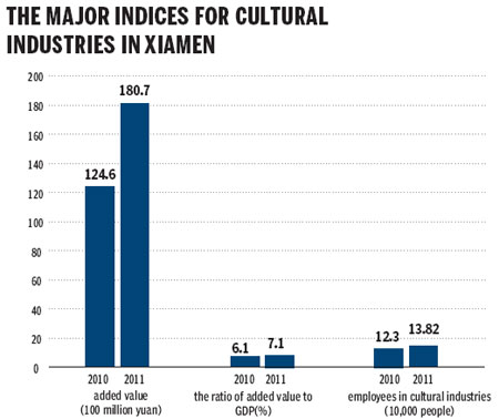 Coastal city's economy thrives on culture