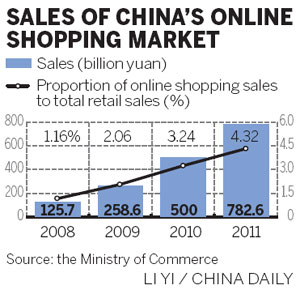 E-retailers brace for massive promotion