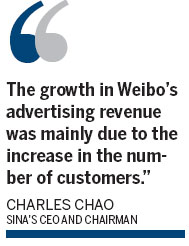 Sina eyes new ad system on Weibo