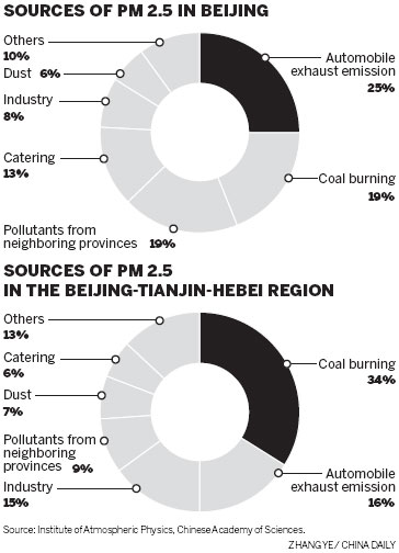 'Smog readings in Beijing nothing to be concerned about'