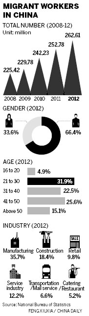 Migrant workers still avoid contracts