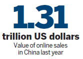 Riding the e-commerce wave in China