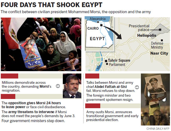 Egypt's interim president sworn in amid crackdown