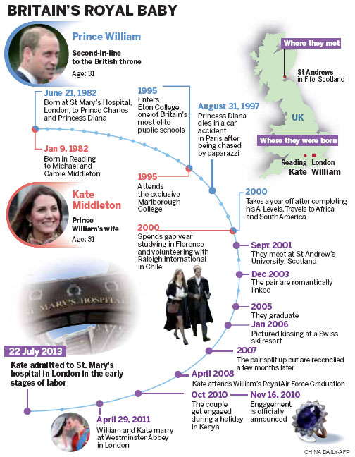 Kate in labor as world waits: palace